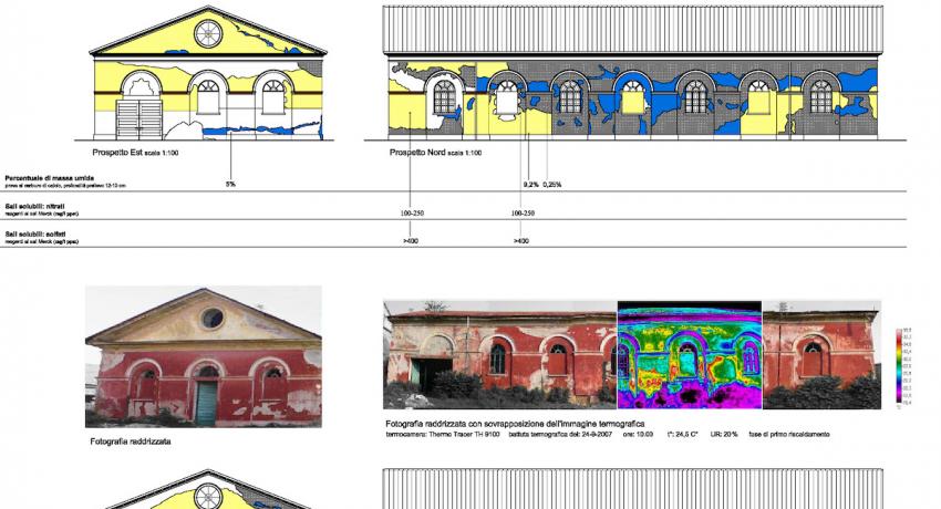 mappatura supporto progettazione architettonica