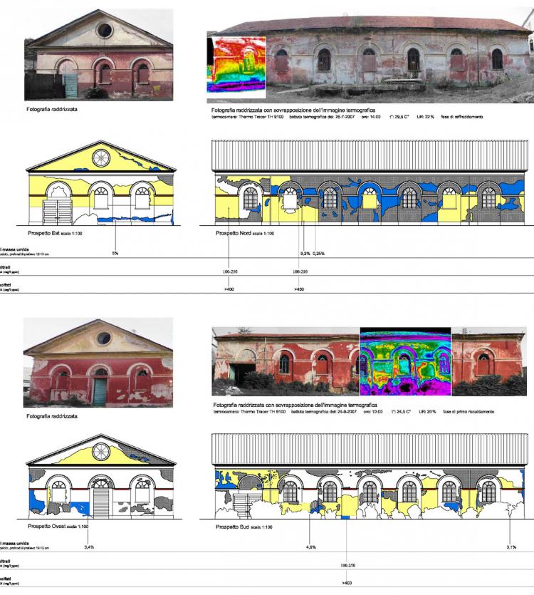 mappatura supporto progettazione architettonica